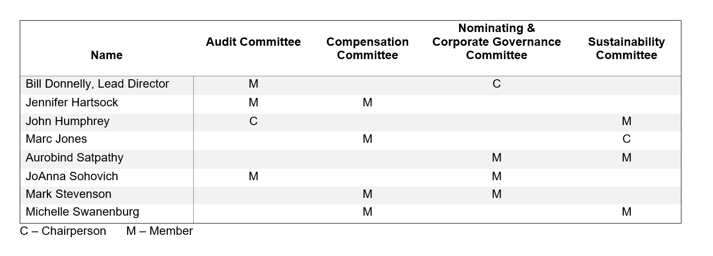 leadership_committees-table